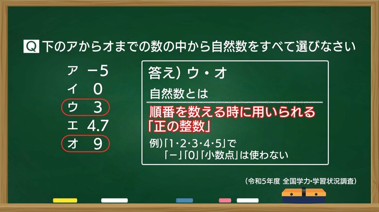 読解力・理解力がなければ問題を解くことはできない