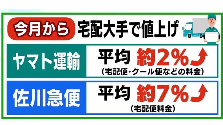 2024年4月から宅配大手も値上げ