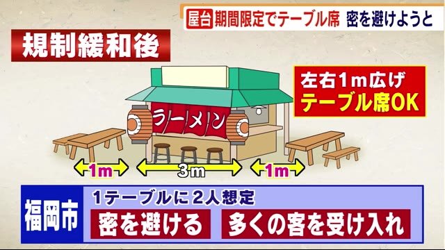 福岡名物「屋台」 期間限定でテーブル席設置 コロナ対策で規制緩和 密を回避 福岡市