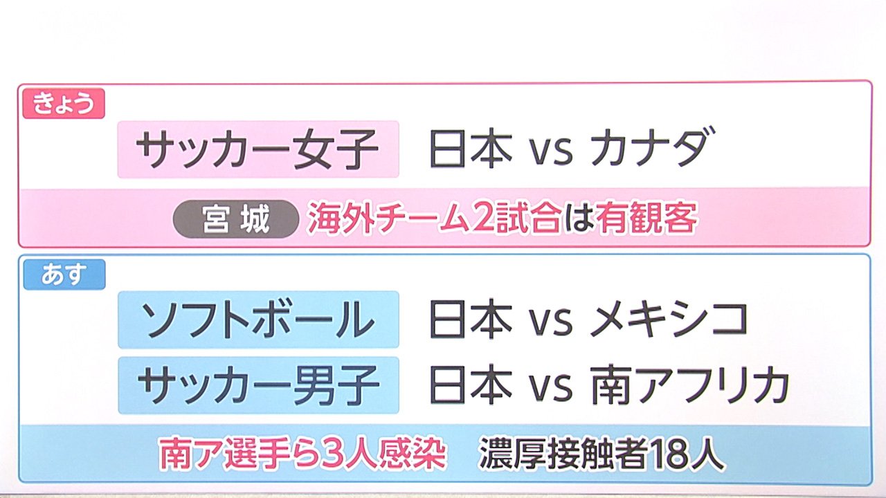 今後 注目の競技は 21日 無観客でサッカー女子初戦 Fnnプライムオンライン Goo ニュース