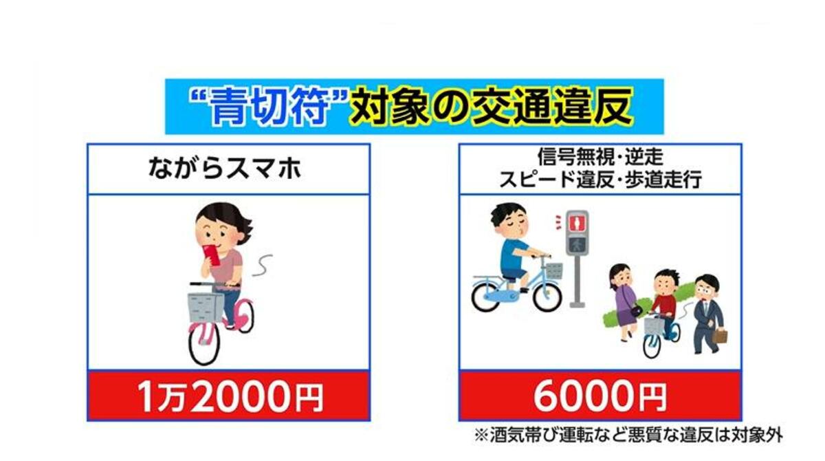 自転車の「ながらスマホ」で反則金1万2000円 「青切符」導入で安全意識