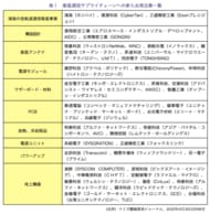 特集【台湾有事×産業戦略】台湾通信インフラの脆弱性と通信衛星産業の台頭/2025年5月公開~ワイズリサーチの業界レポート