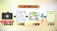 り災証明書の申請が始まる　氷見市　写真撮影のポイントは「外と中」「引きと寄り」