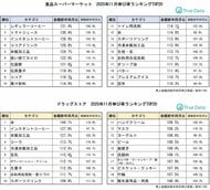 インフルエンザは早期流行入り！11月の消費は「冬モード」へ