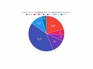 いよいよゴールデンウィーク！　PE-BANK「2026年GWの過ごし方」を調査