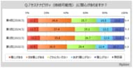 【サステナビリティに関する調査】サステナビリティに関心がある層は4割台半ば。SDGsの中で重要だと思うものは「すべての人に健康と福祉を」「安全な水とトイレを世界中に」が各4割強