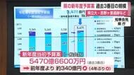 佐賀県の新年度予算案発表  総額約5470億円 過去3番目の規模 県立大学設置費用など【佐賀県】