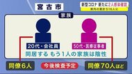 新たに2人(宮古市の同居家族)感染確認 県内の累計516人に<岩手県>
