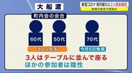 地域の会合で感染か 狭い部屋で30分 大船渡市の2人感染確認<岩手県>