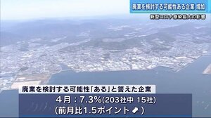 企業の廃業検討率が悪化 コロナが影響 広島