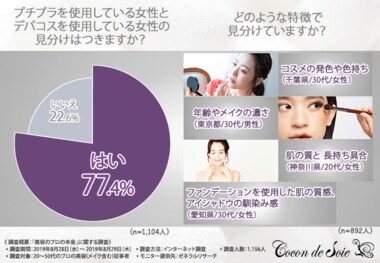 【2019’ スキンケア】プチプラ女子必見!美容プロが“小声”で教える○○とは!?
