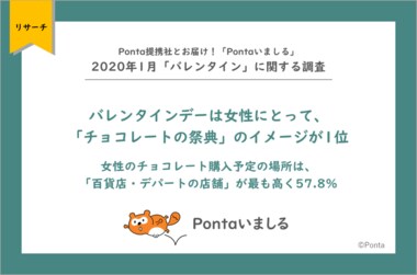 Ponta提携社とお届け!「Pontaいましる」2020年1月「バレンタイン」に関する調査