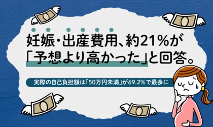 妊娠・出産費用、約21%が「予想より高かった」と回答。実際の自己負担額は「50万円未満」が69.2%で最多に