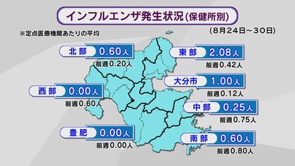 大分県内でインフルエンザ“流行入り”に迫る　すでに学年閉鎖も　県が注意を呼び掛け
