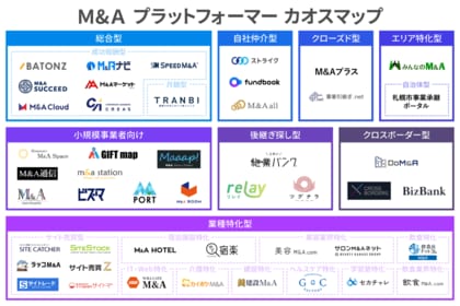 【2025年最新版】M&Aプラットフォーマーカオスマップを公開