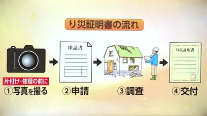 り災証明書の申請が始まる　氷見市　写真撮影のポイントは「外と中」「引きと寄り」