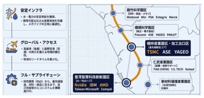 【地域経済分析】重工業の街から「AI・半導体×エンタメ都市」へ劇的V字回復。台湾・高雄の最新ビジネス動向をまとめたインサイトレポートを公開