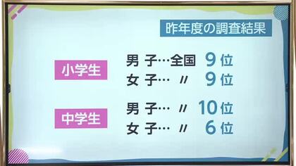 スポーツの日　宮崎県内の生徒児童の体力・運動能力は