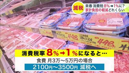 【消費税1％なら負担はどれくらい軽く？】高市総理2027年4月から飲食料品を減税方針＿単純計算で月2100～3500円程度か…「効果は限定的」懐疑的な見方も『FP』からは“貯蓄”のススメ〈北海道〉