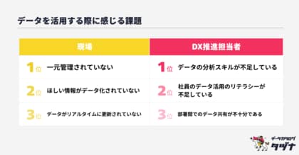 【市場調査レポート】パタンナー、「データ活用に関するレポート2024」を発表