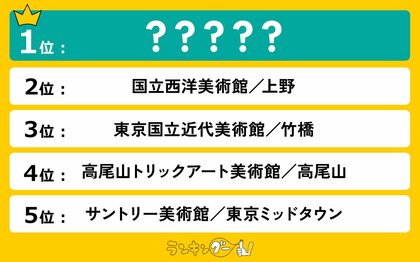 行ってみたい!東京の美術館ランキングを調査!何度も行きたくなるあの美術館が1位に!