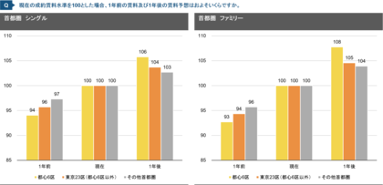 【新レポート発行】独自調査「2024年度 賃貸住宅市場調査」
