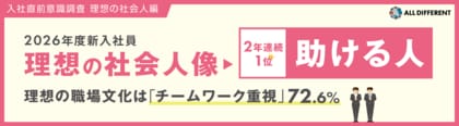 【速報】2026年度新入社員『理想の社会人像』は「助ける人」が1位（2年連続）、『理想の職場文化』は「チームワーク重視」72.6％