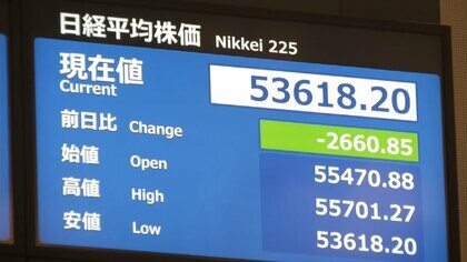 平均株価　一時2600円超下落　緊迫する中東情勢　長期化への懸念…下落幅は2026年で最大