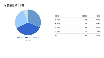 医療脱毛経験者の後悔ポイントは「料金の比較」と「予約の取りづらさ」