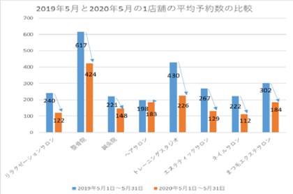 新型コロナウイルス感染症 Covid 19 の影響で癒し ヘルスケア業界の5