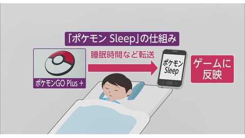 次の一手は ポケモンsleep 睡眠データに かなりの価値 のワケ