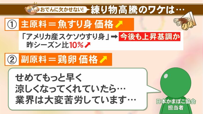 ニュースONE