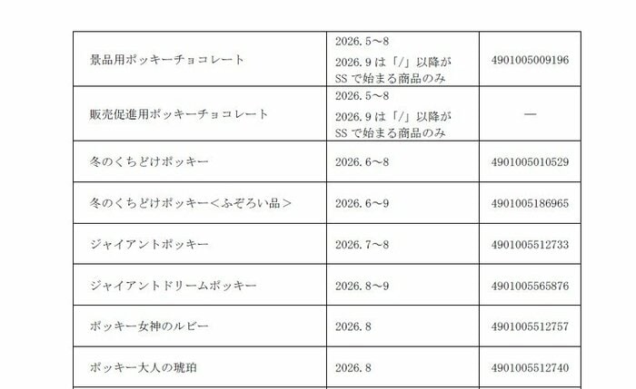 対象となる自主回収商品