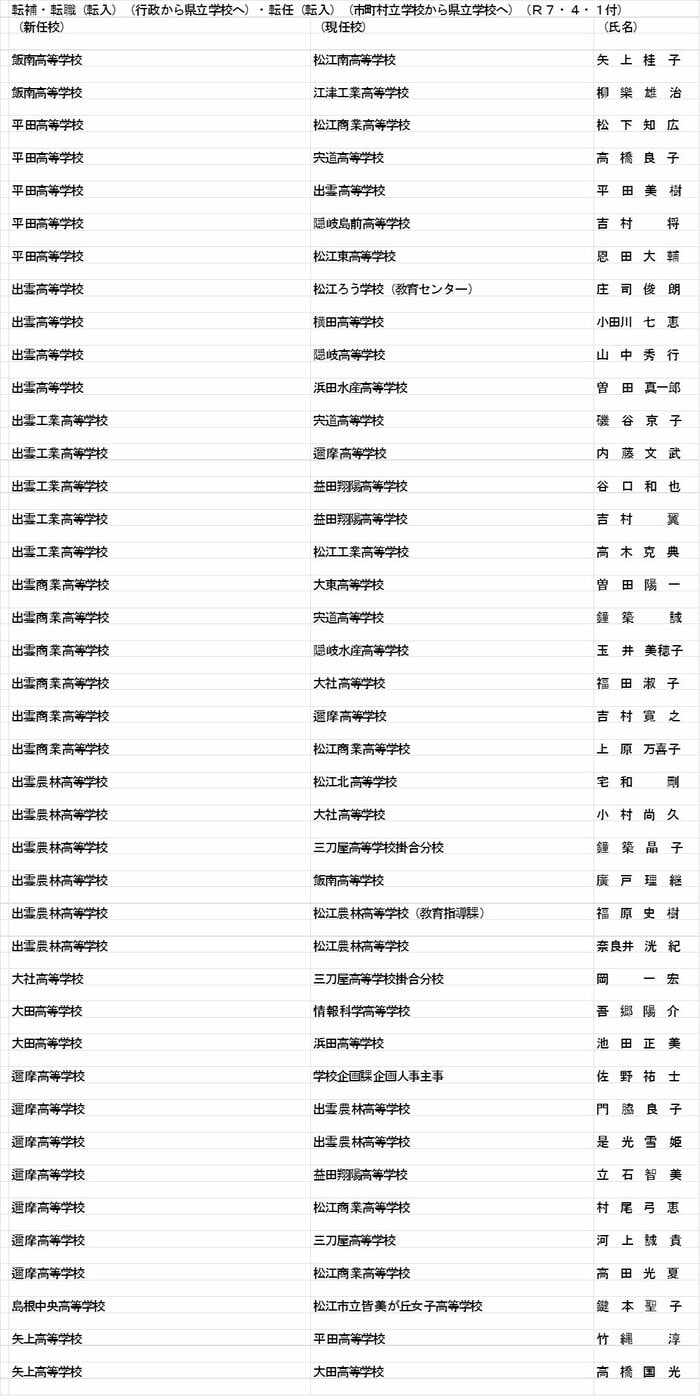 教諭等の部(転補・転職・転任)