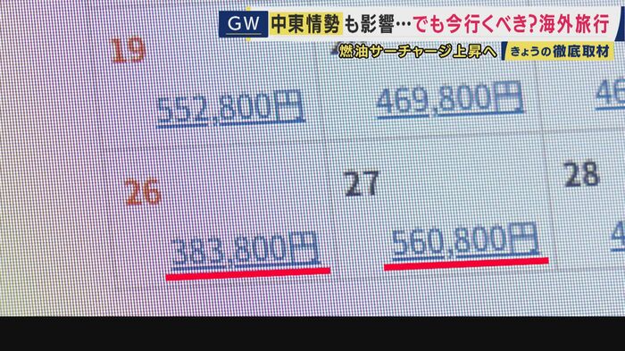 悪化する中東情勢で跳ね上がる旅費