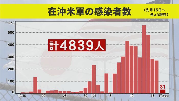 2021年12月15日~2022年1月17日のデータ