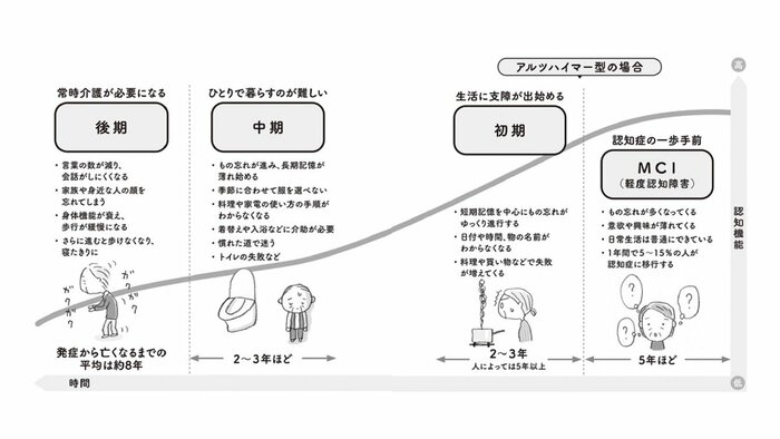 『マンガで解決 親の認知症とお金が不安です』（主婦の友社）から抜粋