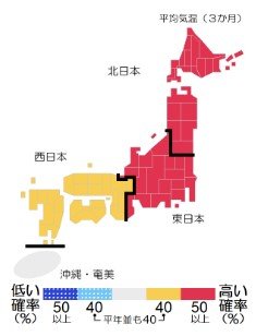気象庁「3カ月予報」より