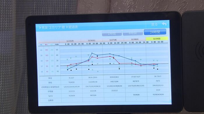 看護の注意点や診察予定などを共有