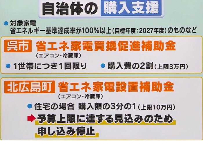 広島県内の自治体の購入支援