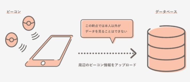 「MOCHA」の仕組み(MOCHA公式HP)