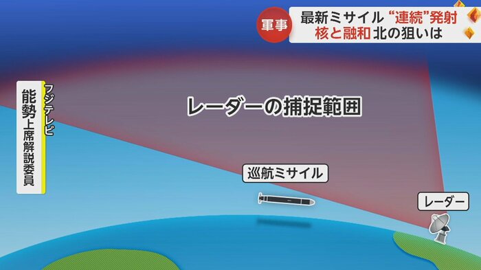高度30m以下だと、飛行の大部分は水平線や地平線で隠れるため、地上・海上のレーダーでの捕捉が難しい