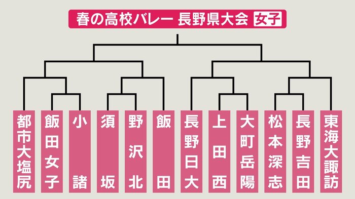 組み合わせ