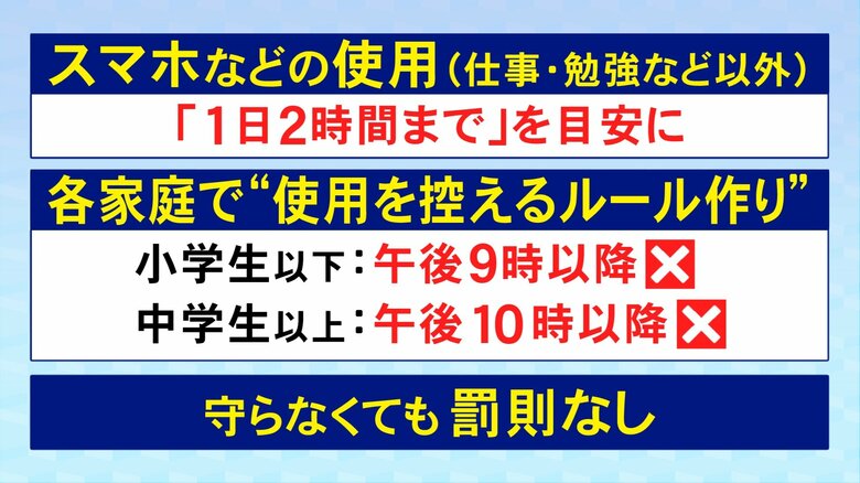 実効性に疑問の声も…“スマホ1日2時間まで”の条例案が市議会で審議入り 市長「成立してから丁寧に説明」｜FNNプライムオンライン
