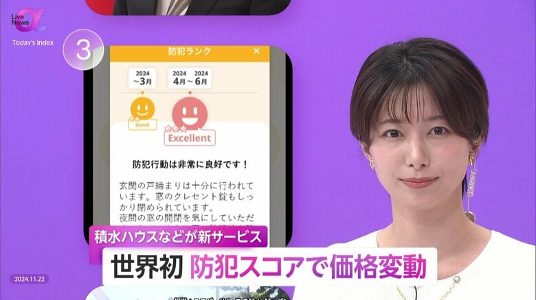 「防犯スコア」で意識改善・コスト削減…積水ハウス・博報堂・ALSOKが新防犯サービス提供へ　「行動変容型」価格戦略で社会課題の解決に期待｜FNNプライムオンライン