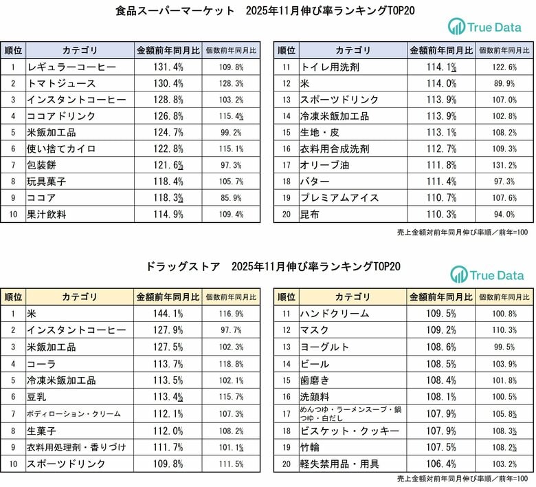 インフルエンザは早期流行入り！11月の消費は「冬モード」へ