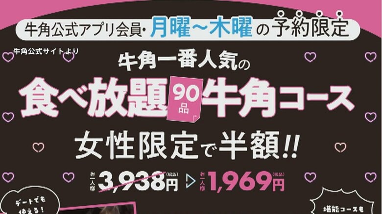 “男性差別？”「牛角」の“女性限定”食べ放題半額キャンペーンが物議…女性限定サービスは減少傾向｜FNNプライムオンライン