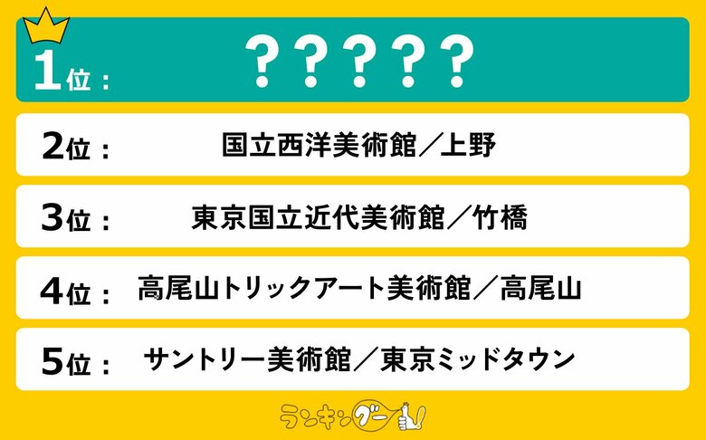 行ってみたい!東京の美術館ランキングを調査!何度も行きたくなるあの美術館が1位に!