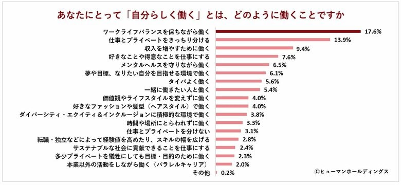 将来の目標年収は「400~500万円」が最多|Z世代が考える「自分らしい働き方」とは?