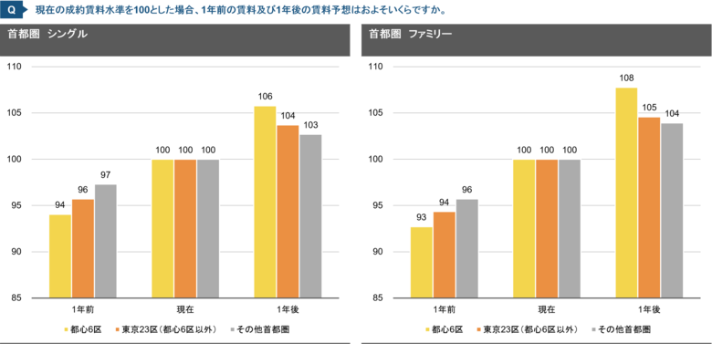 【新レポート発行】独自調査「2024年度 賃貸住宅市場調査」